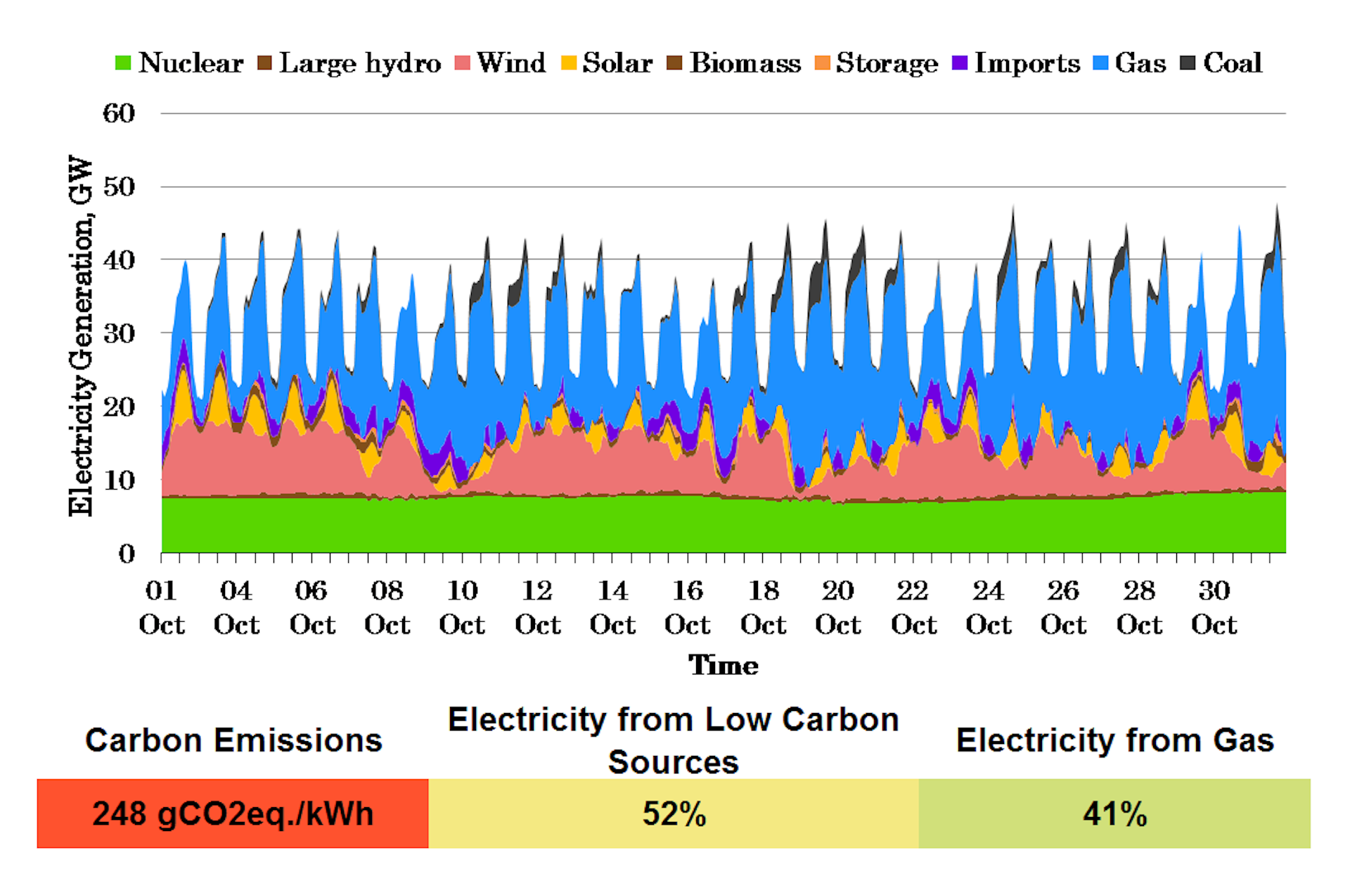 Despite Good Progress, 100% Low-carbon Energy Is Still A Long Way Off ...