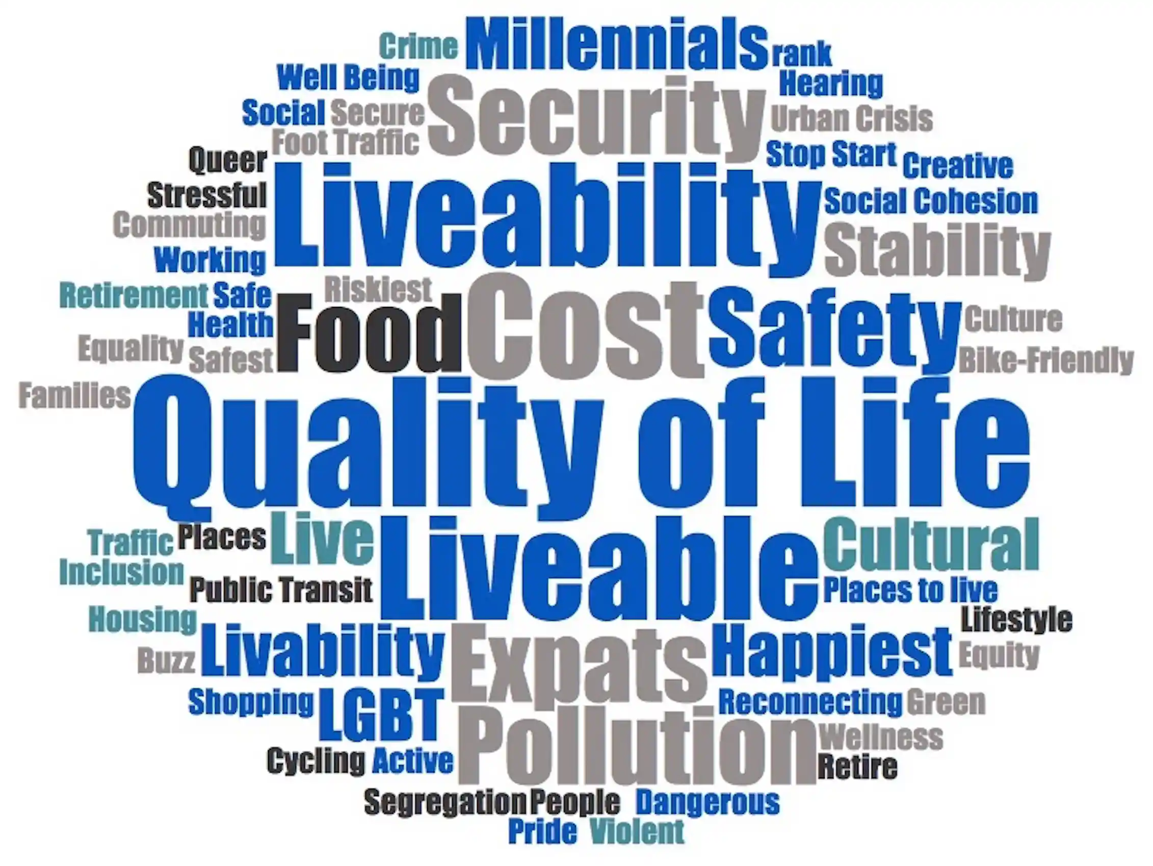 Liveability Challenges Liveable cities rankings: how a global enterprise is influencing urban ...