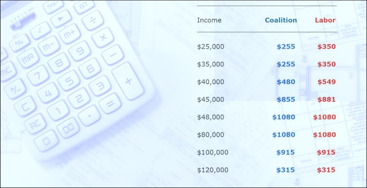 What just happened to our tax? Here's an explanation you'll understand