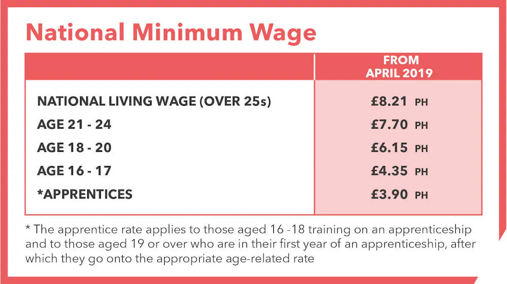 National Living Wage Is Not Enough To Fix Britain S Low Pay