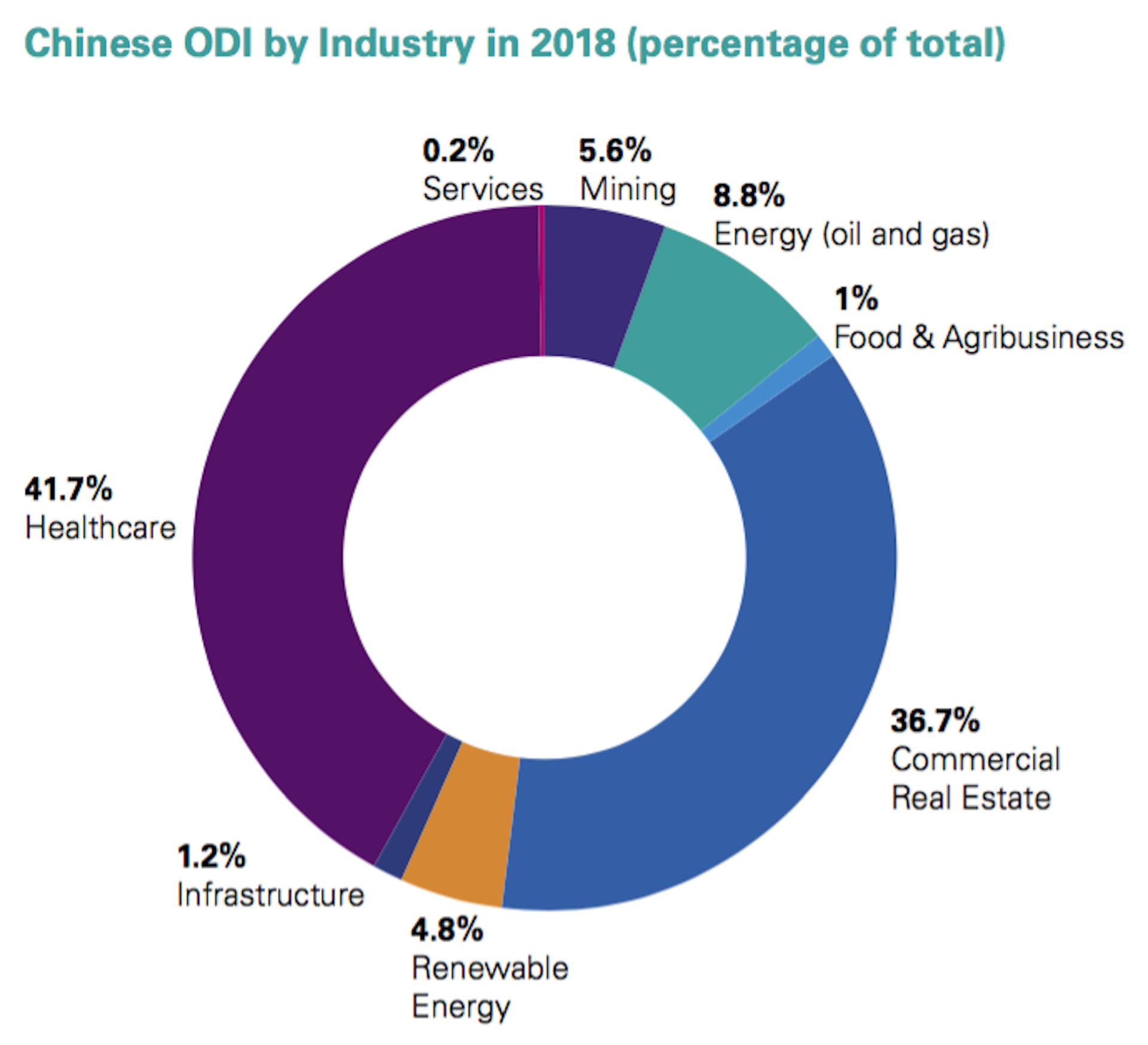 Chinese Investment In Australia Is Down 36%. It's Time For A More ...