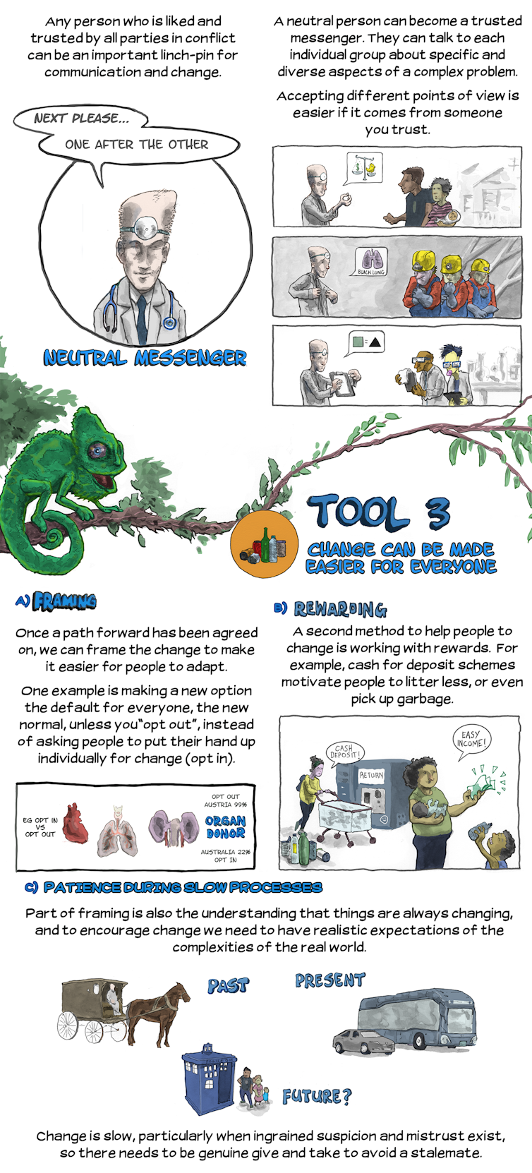 Comic: how to have better arguments about the environment (or anything else)