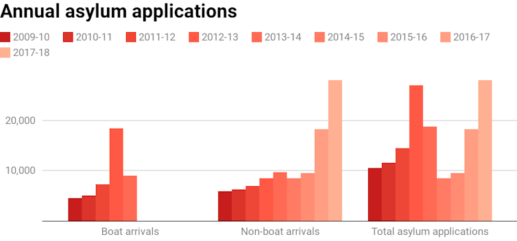 Dog whistles, regional visas and wage theft – immigration policy is again an election issue