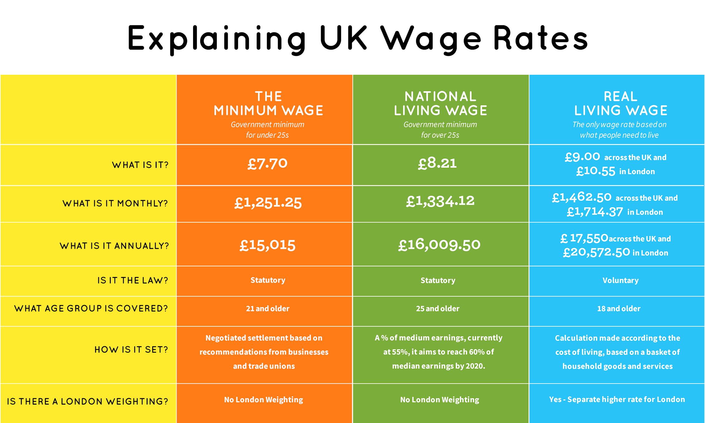 National living wage is not enough to fix Britain's lowpay problem