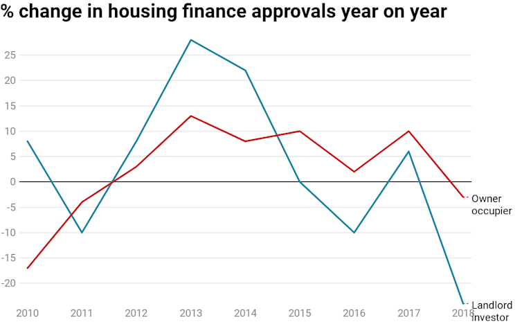 On housing, there's clear blue water between the main parties