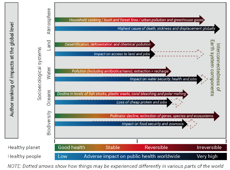 There's a lot of bad news in the UN Global Environment Outlook, but a sustainable future is still possible