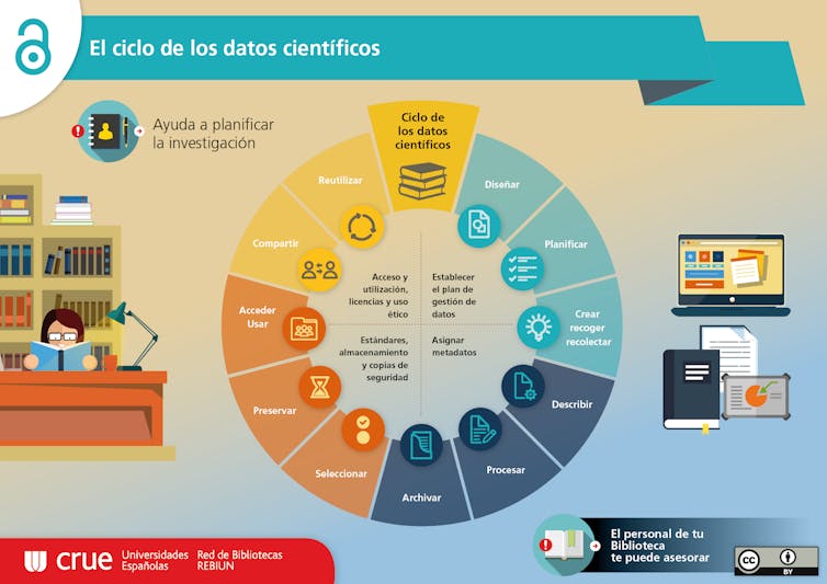 La reutilización de datos potencia la innovación. CRUE, CC BY