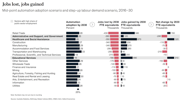 Artificial intelligence may take your job, so political leaders need to start doing theirs