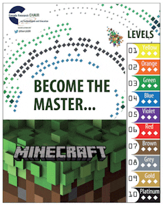 Minecraft, le jeu parfait pour la résolution de problèmes - Thot Cursus