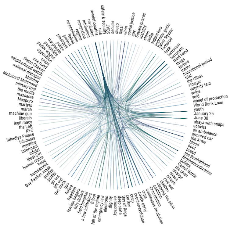 10 of the best examples of digital literature