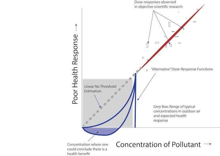 Top EPA advisers challenge long-standing air pollution science, threatening Americans' health