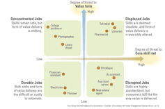 Retailers like Walmart are embracing robots – here's how workers can tell if they'll be replaced