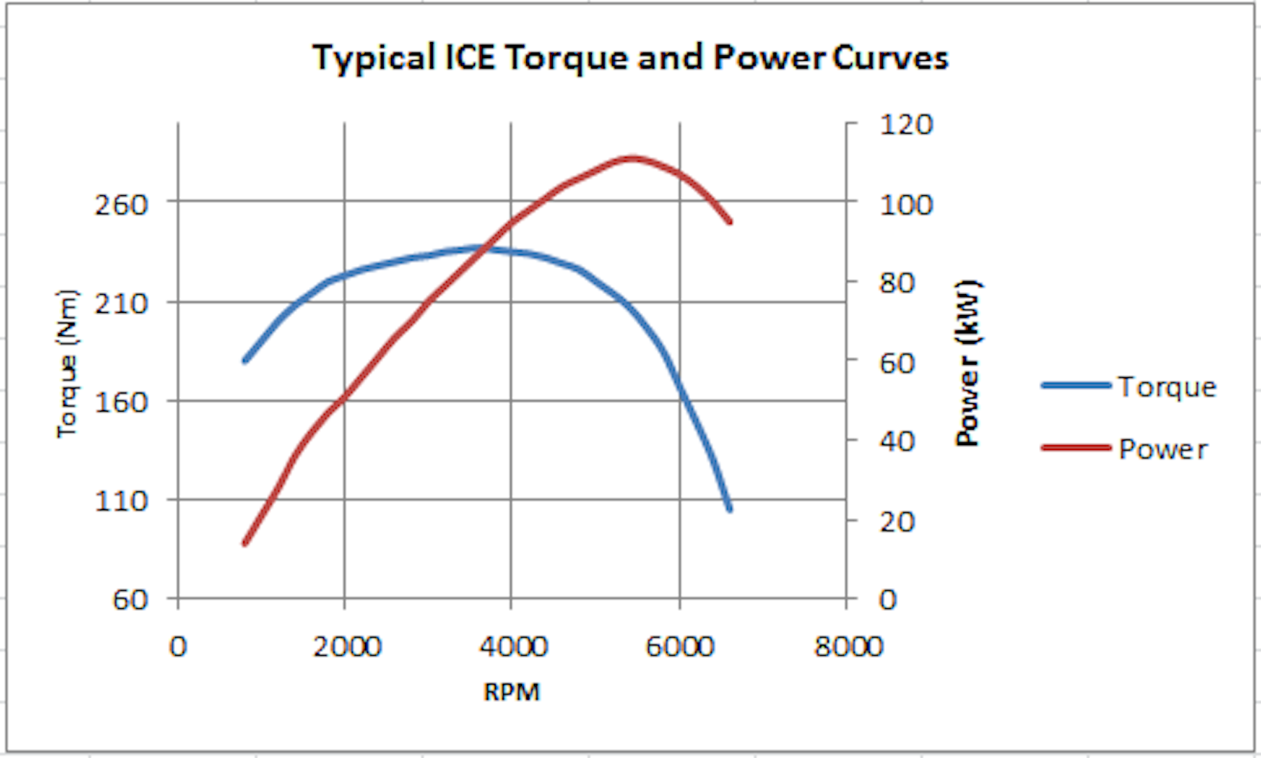 Here’s why electric cars have plenty of grunt, oomph and torque