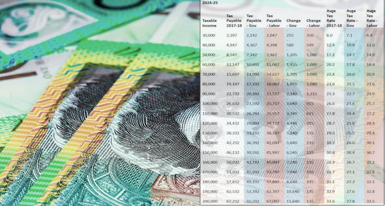 Election stays on tax and health battlegrounds