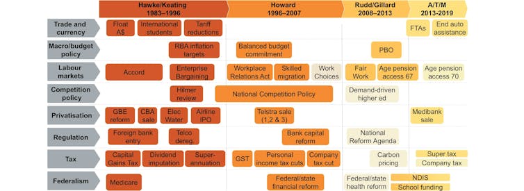 Grattan Orange Book. What the election should be about: priorities for the next government