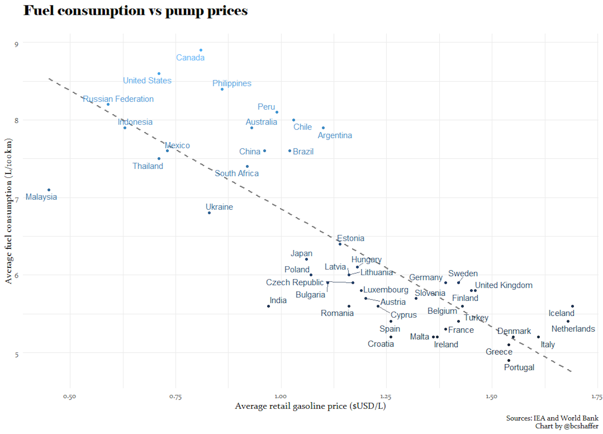 Canada tops the charts for poor vehicle fuel economy | Bob Jonkman