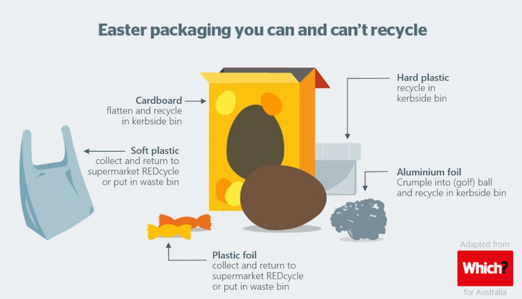 Tips to reduce your waste this Easter (but don't worry, you can still eat chocolate)