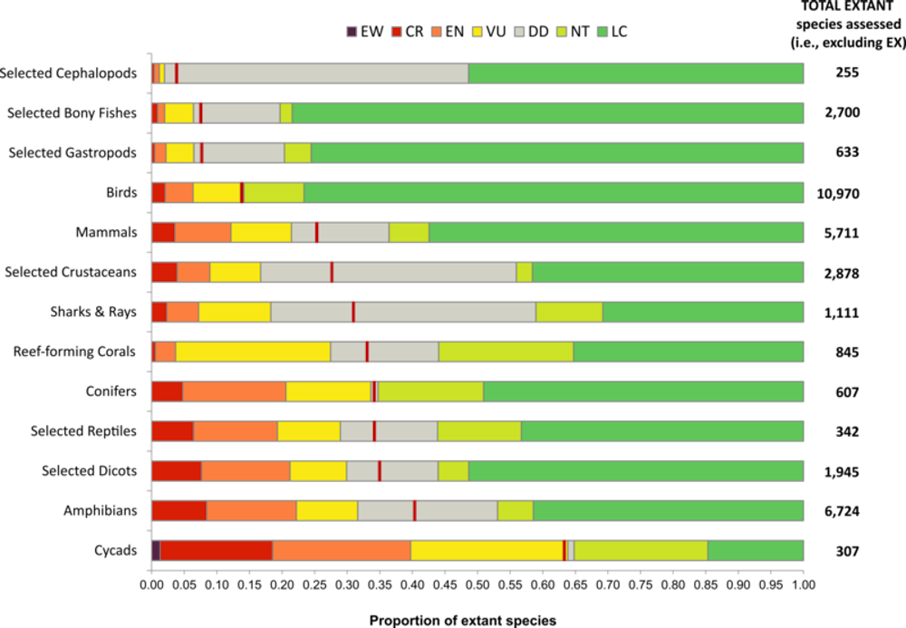 To solve climate change and biodiversity loss, we need a Global Deal