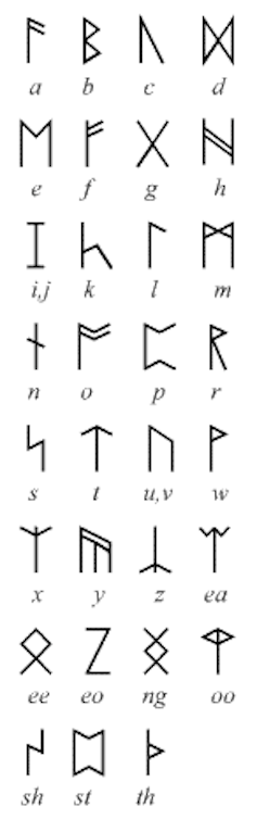 Las runas del lenguaje de los hobbits.Wikimedia Commons