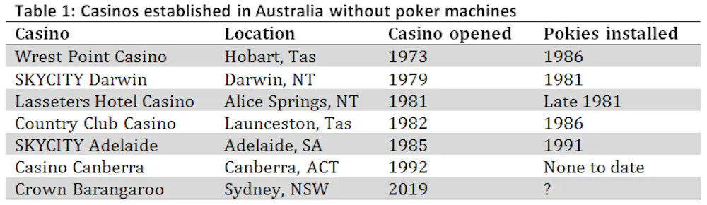 Casino Canberra Casinos Australia Casino Canberra Casinos Australia