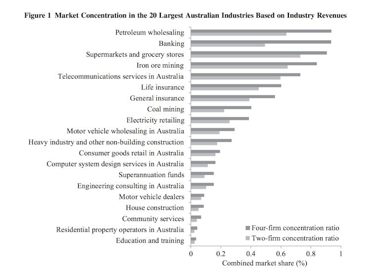 Are too many corporate mergers harming consumers? We won't know if we don't check