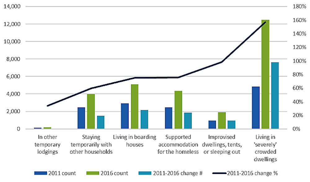Informal and illegal housing on the rise as our cities fail to offer ...