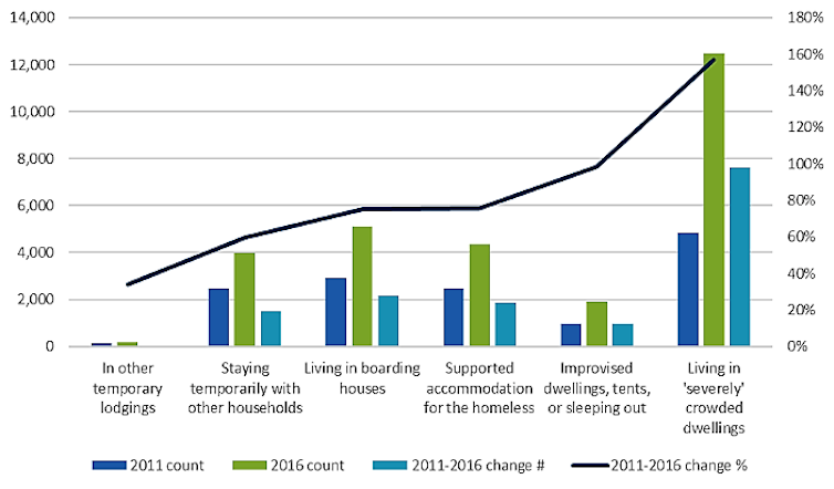 Informal and illegal housing on the rise as our cities fail to offer affordable places to live