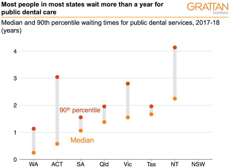 Too many Australians miss out on timely dental care – Labor's pledge is just a start