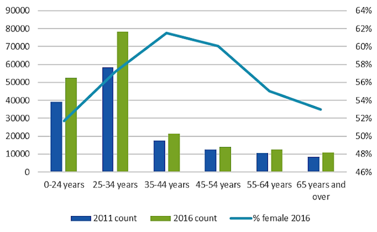 Informal and illegal housing on the rise as our cities fail to offer affordable places to live