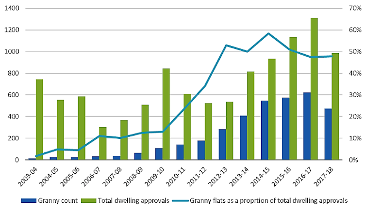 Informal and illegal housing on the rise as our cities fail to offer affordable places to live