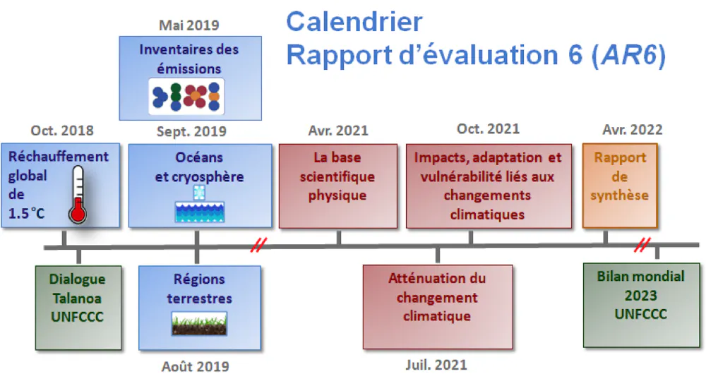 Une Traduction Citoyenne Pour Enfin Lire Le Dernier Rapport Du Giec Sur Le Climat