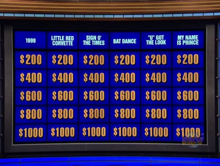 Loss Aversion and Risk Aversion in Wagering on Jeopardy!'s “Daily