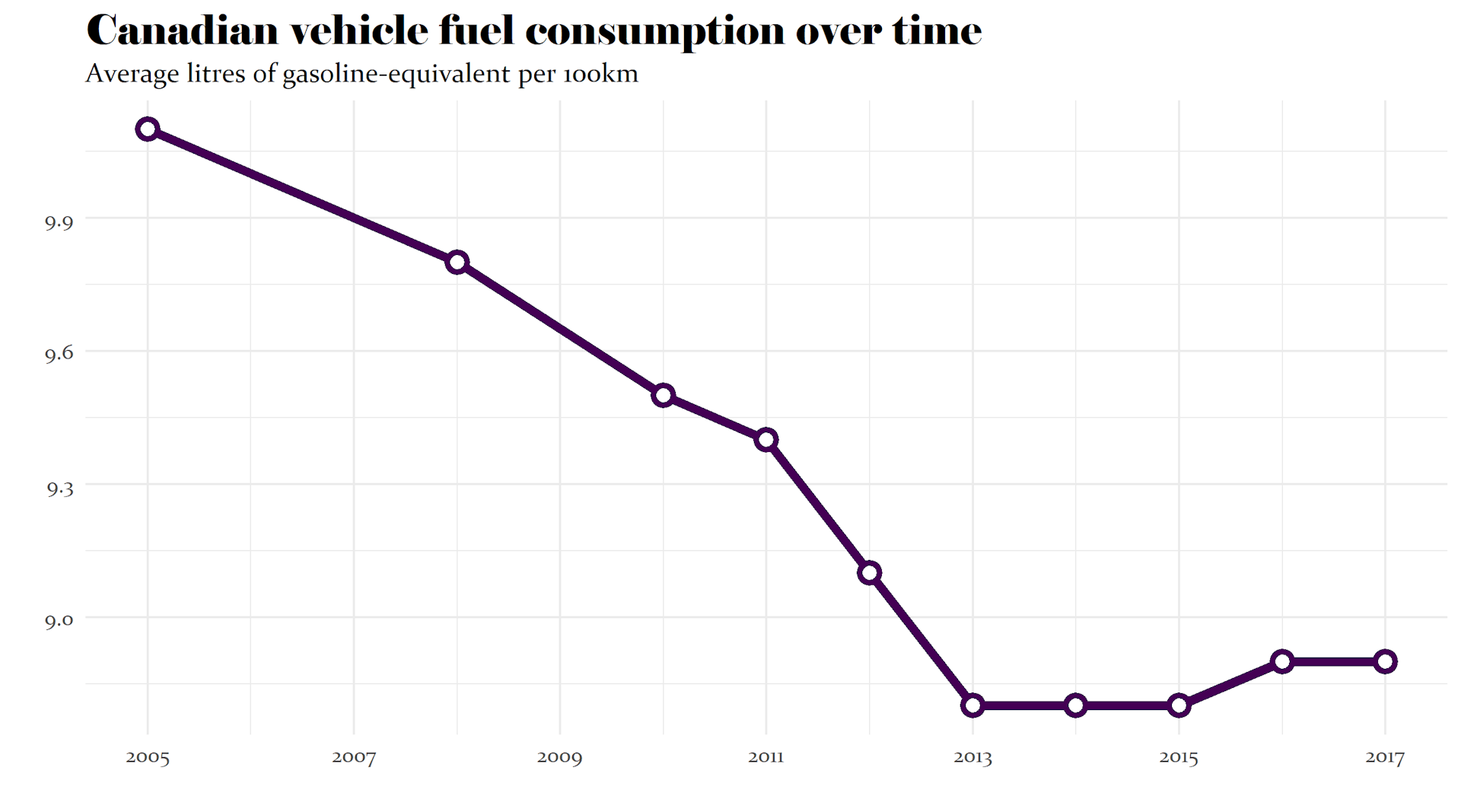 Fuel Economy Chart Canada