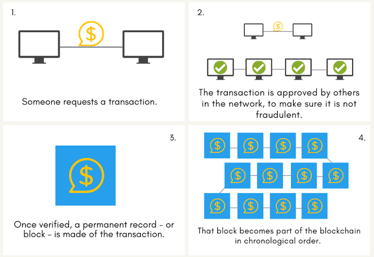 Blockchain can help break the chains of modern slavery, but it is not a complete solution