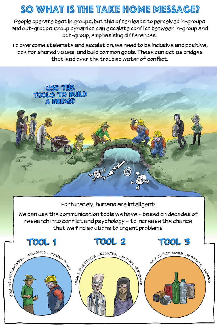 Comic: how to have better arguments about the environment (or anything else)