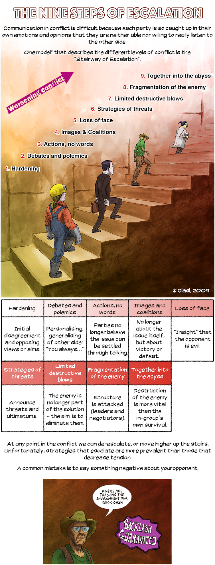 Comic: how to have better arguments about the environment (or anything else)