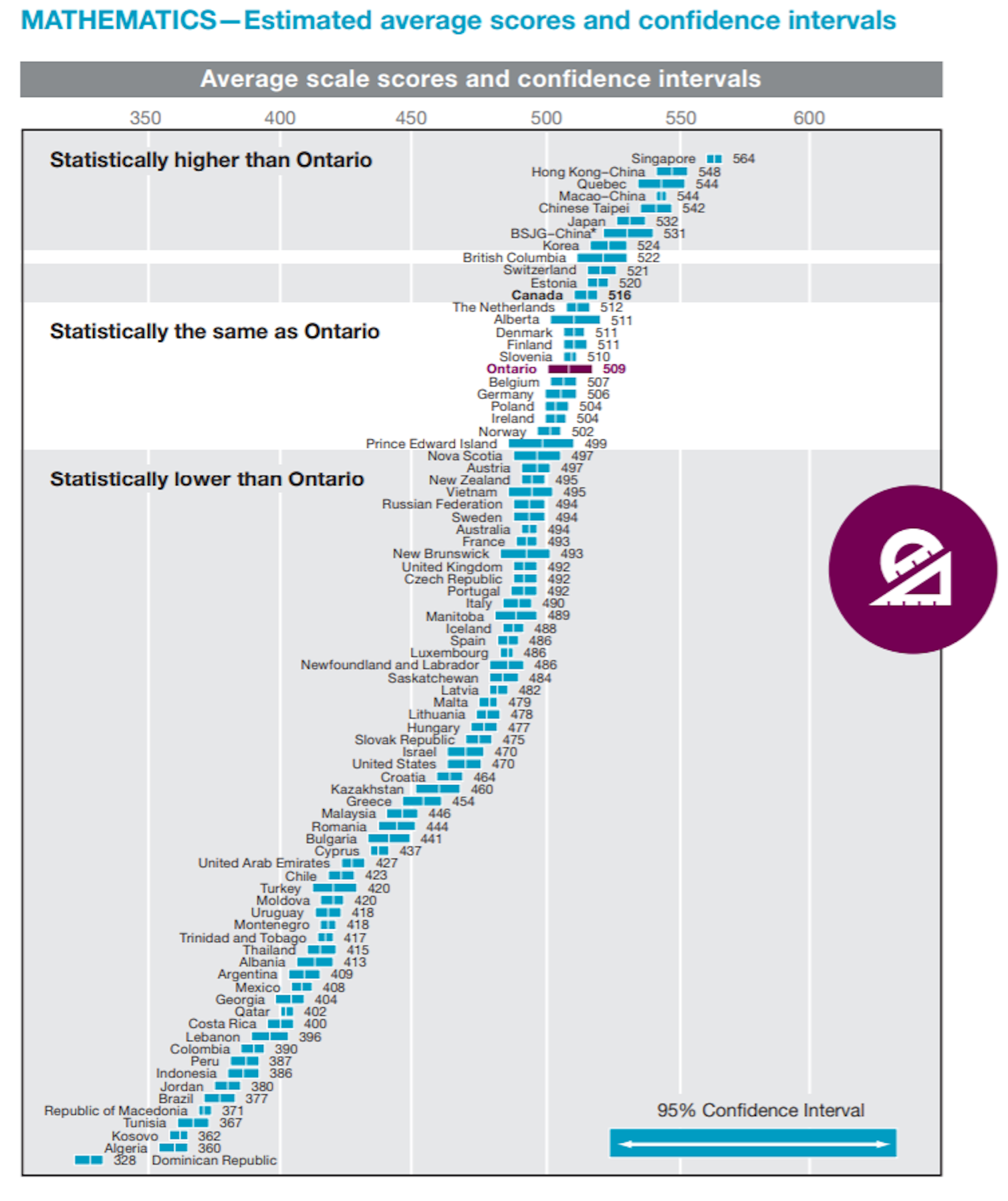 Ontario math has always covered ‘the basics’