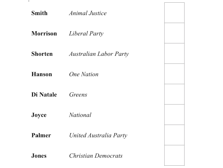 Explainer How Does Preferential Voting Work In The House Of Representatives