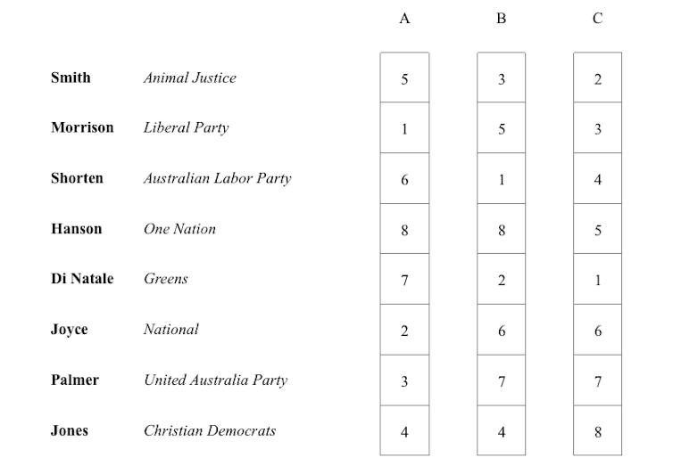 how does preferential voting work in the House of Representatives?