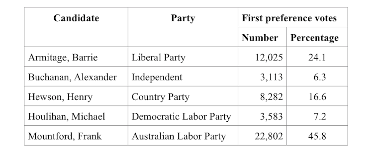 how does preferential voting work in the House of Representatives?