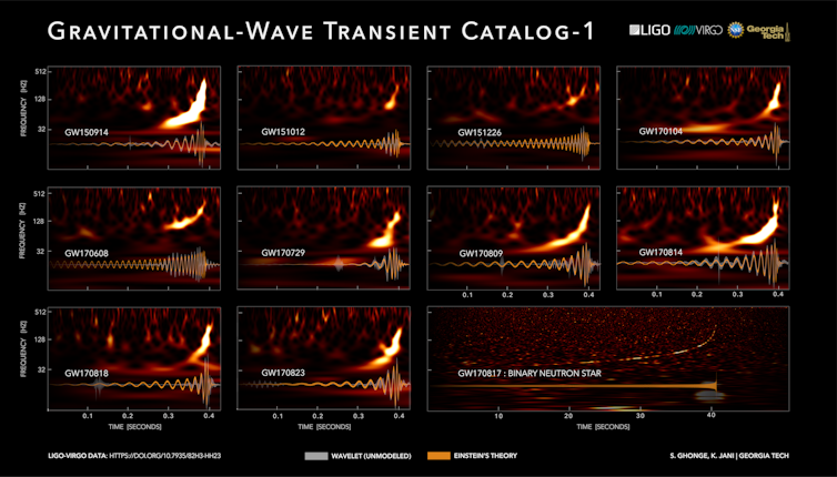 We've detected new gravitational waves, we just don't know where they come from (yet)