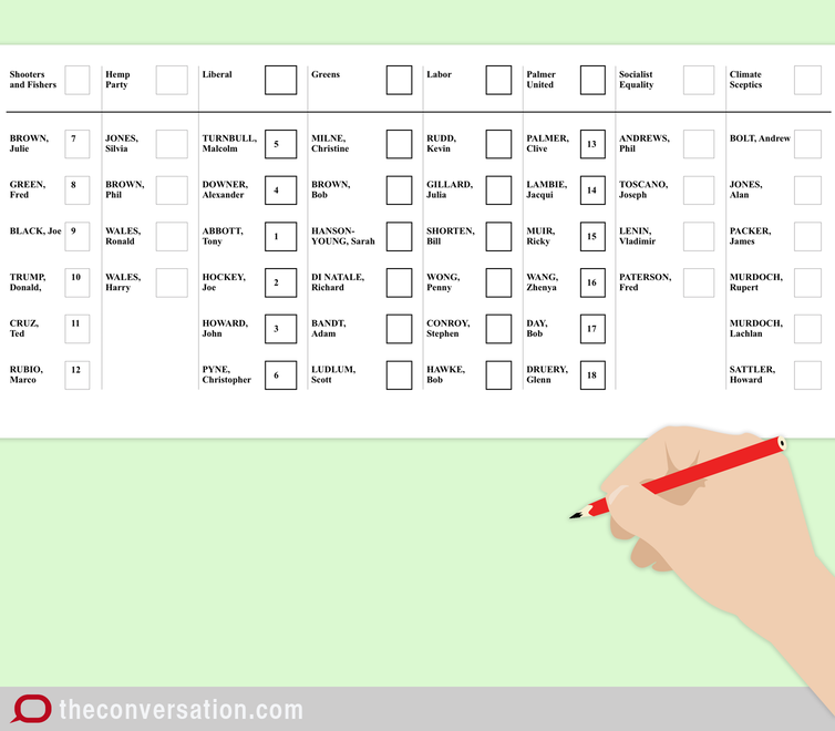 how does preferential voting work in the Senate?