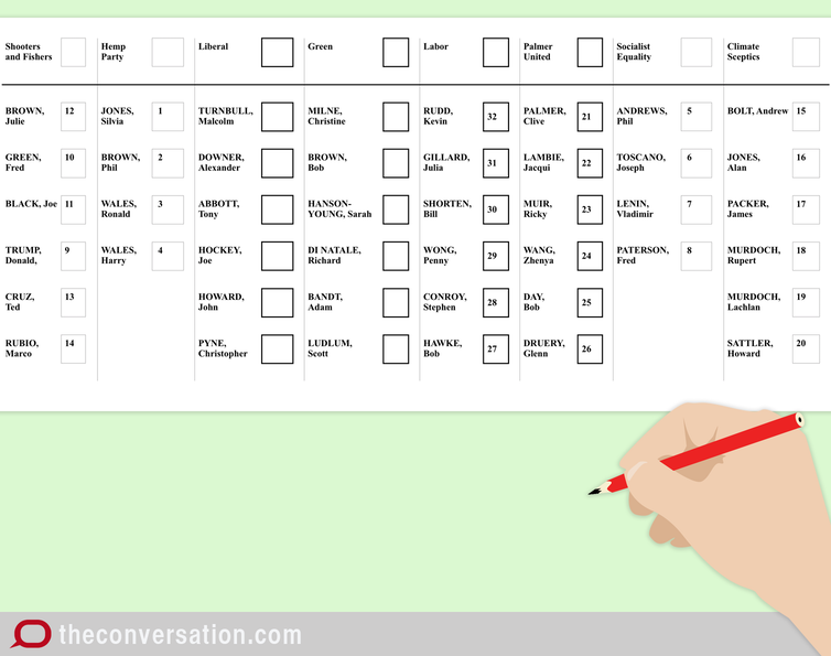 how does preferential voting work in the Senate?