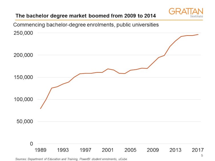 Labor wants to restore 'demand driven' funding to universities: what does this mean?