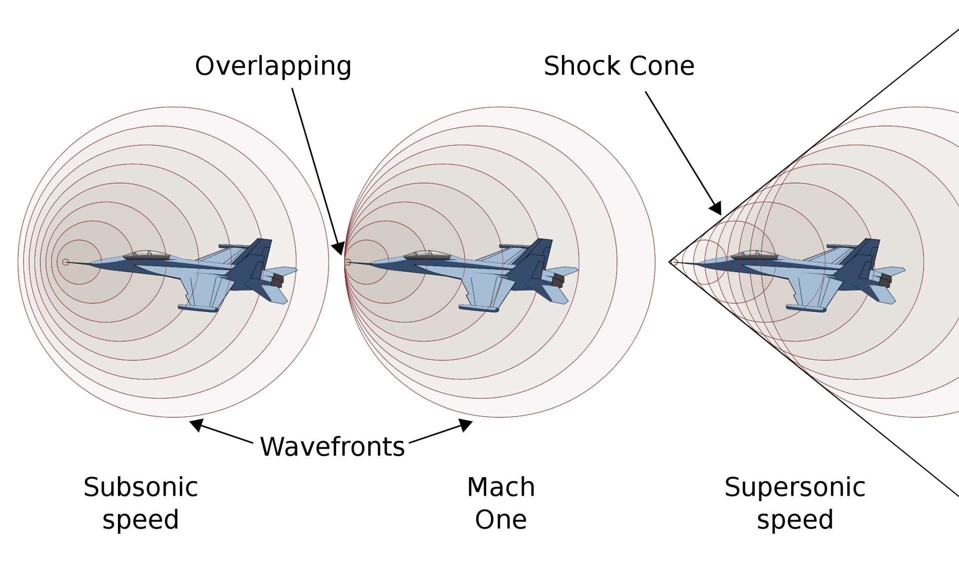 noise level supersonic vs subsonic