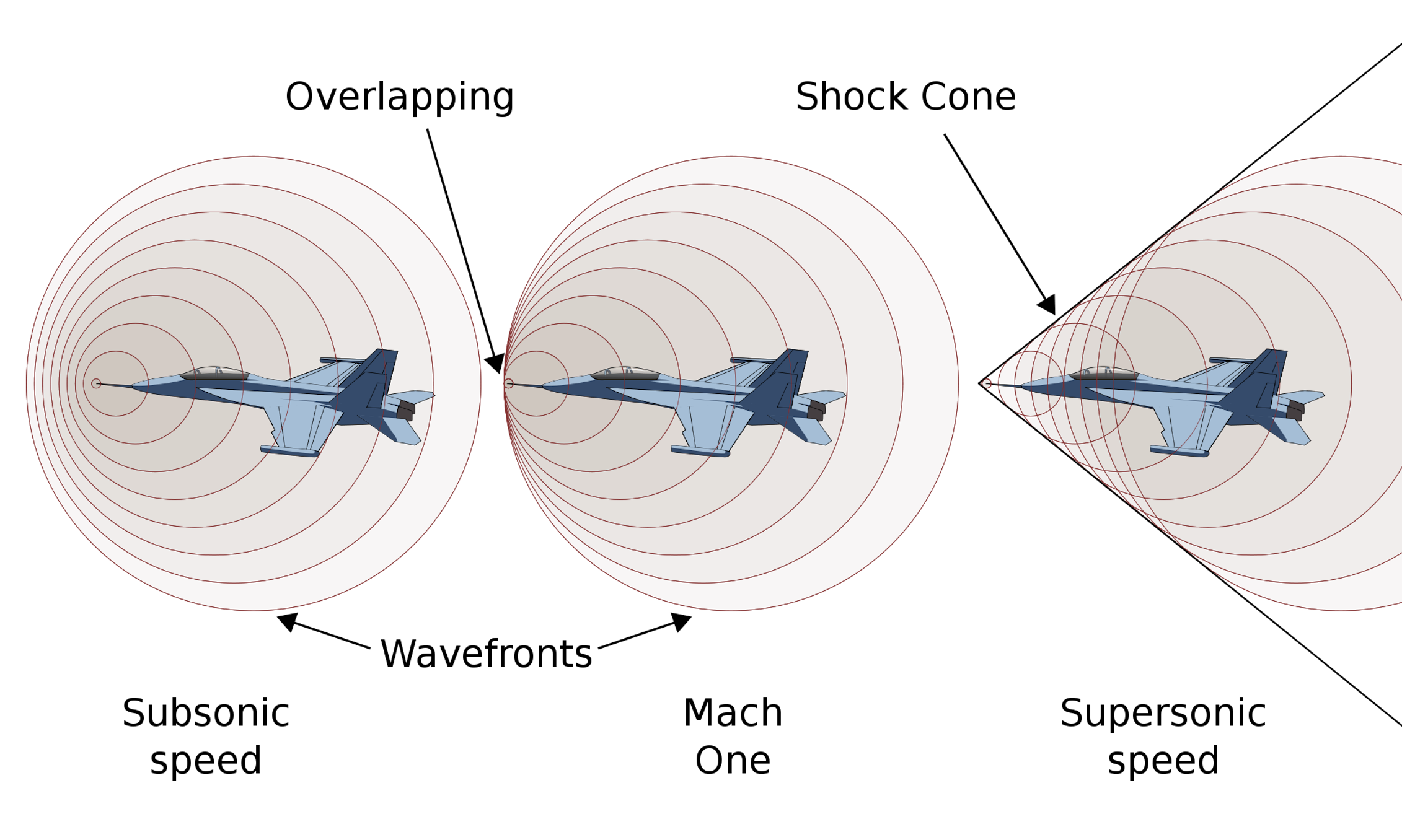 Commercial supersonic aircraft could return to the skies