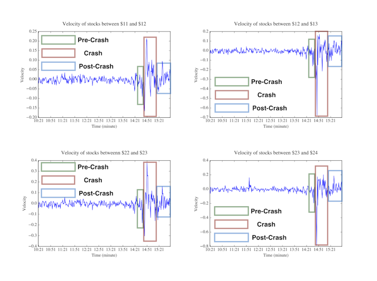 Predicting the next stock market 'flash crash'