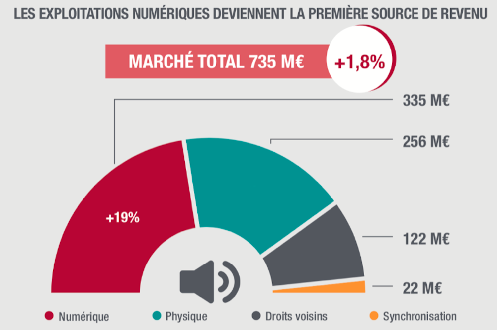 Podcast Quelle Place Pour Deezer Dans Le Concert Mondial Du