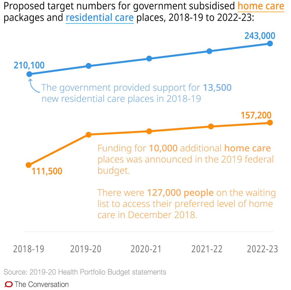 Nearly 2 Out Of 3 Nursing Homes Are Understaffed These 10