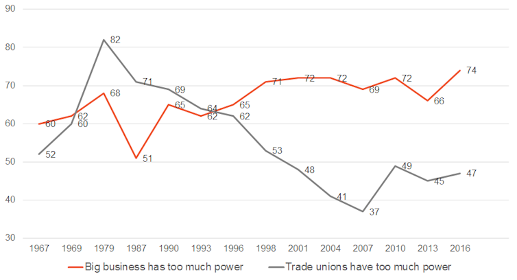 How the major parties stack up on industrial relations policy